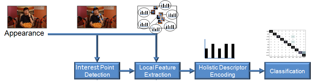 flow diagram