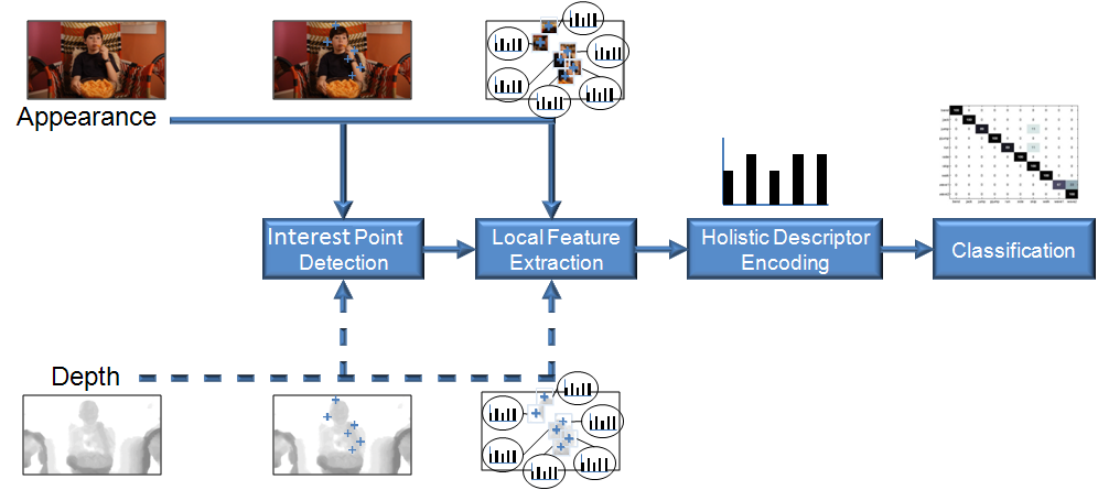 flow diagram